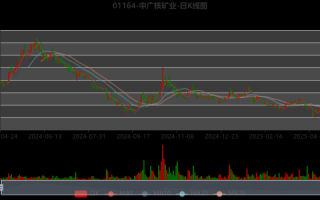 中广核新能源股票值得买吗_最新走势分析