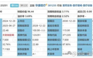 转债股票是好是坏_值得申购吗