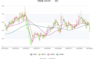 飞利信股票怎么样_飞利信未来走势分析