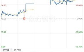 000997股票怎么样_000997今日走势分析