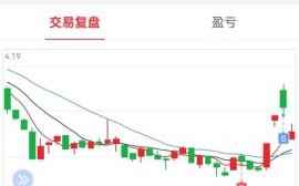 复旦复华股票股吧_未来走势如何