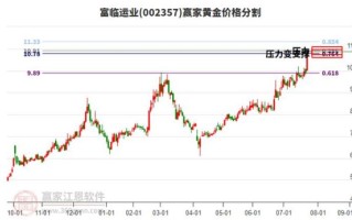 002357今日股价走势_富临运业股票还能买吗