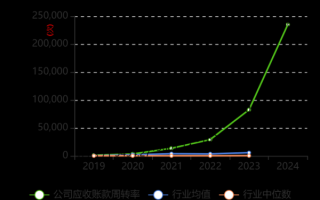 山西汾酒股票还能买吗_山西汾酒股价走势分析