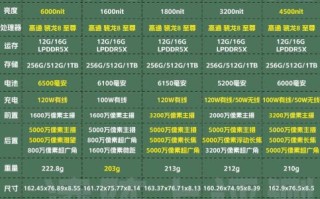 a9处理器性能怎么样_a9相当于骁龙多少
