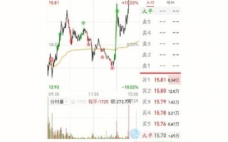 徐家汇股票值得买吗_徐家汇股票未来走势