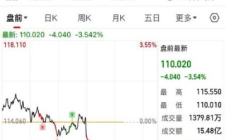 美克股票值得买吗_美克股票未来走势如何