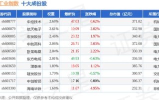 国睿科技股票怎么样_国睿科技值得长期持有吗
