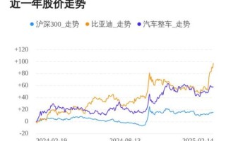 比亚迪股票未来走势_现在买入还来得及吗