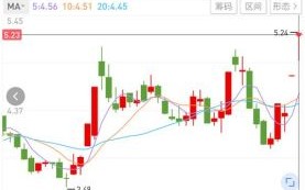 方正科技股票行情_方正科技值得投资吗