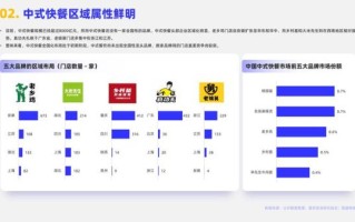 快餐店市场分析_快餐店如何提升竞争力