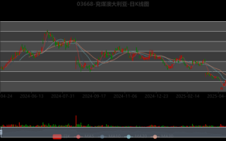 兖州煤业股票值得买吗_兖州煤业股价走势分析