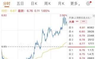 分众传媒股票还能买吗_分众传媒股价走势分析