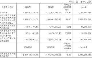 乐凯胶片股票怎么样_乐凯胶片未来前景如何