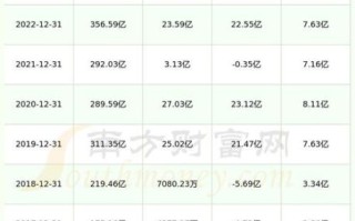 中海油股票值得长期持有吗_中海油股票分红怎么样