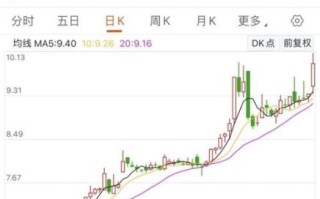 葛洲坝股票还能买吗_葛洲坝股票最新走势分析