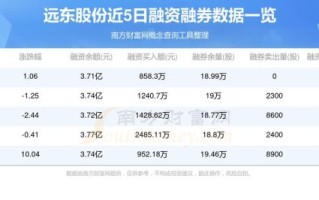 远东股票行情_远东股票值得买吗