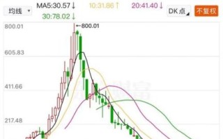 姚记股票值得长期持有吗_姚记科技股价未来走势分析