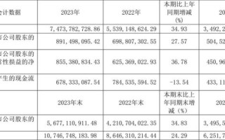 伯特利股票值得买吗_伯特利股票未来走势如何