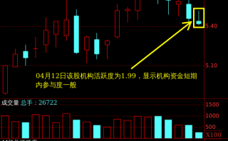 000782股票行情_美达股份未来走势