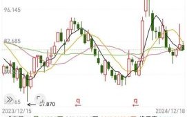01361股票值得长期持有吗_01361股票最新走势分析