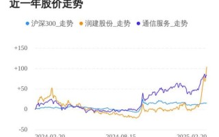 润建股份股票值得长期持有吗_润建股份股票未来走势分析