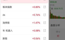 263股票股吧怎么样_263股票值得长期持有吗