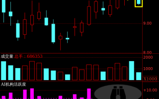 力源信息股票怎么样_力源信息未来走势预测