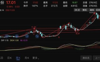 600884股票值得长期持有吗_杉杉股份未来走势如何