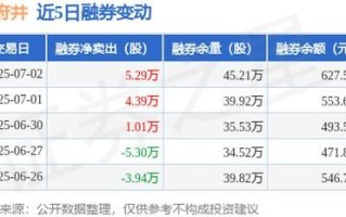 王府井股票股吧最新消息_王府井股票还能买吗