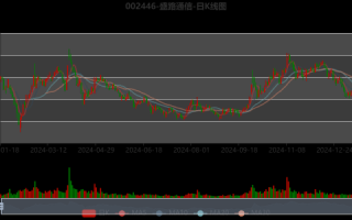 002446股票走势分析_盛路通信未来还能涨吗