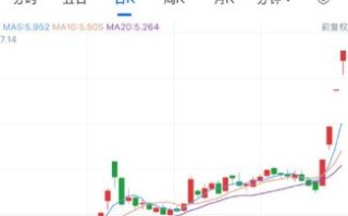 六国化工股票值得长期持有吗_最新走势分析