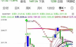 今日大盘为何下跌_明天还会反弹吗