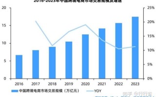 跨境电商市场规模有多大_2024年还能入局吗