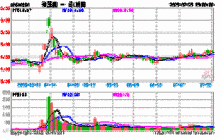 瑞茂通股票股吧最新消息_瑞茂通股价为什么跌