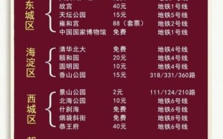 北京观光塔门票多少钱_北京观光塔怎么去