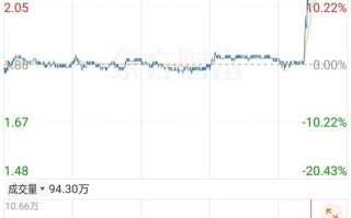 中交地产股票值得买吗_最新走势分析
