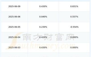 宁波港股票值得长期持有吗_宁波港股票未来走势分析