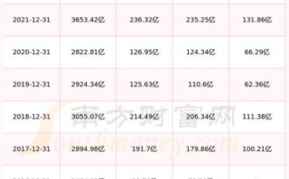 宝钢股票值得长期持有吗_宝钢股份分红率是多少