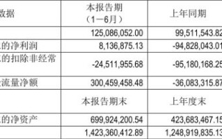 st信通股票行情_还能买吗