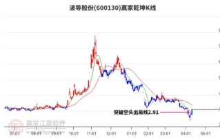 600130股票行情_还能买吗