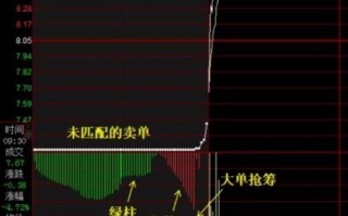 股票预测准确率有多高_如何提升股票预测准确率
