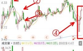 002251股票怎么样_步步高股票未来走势