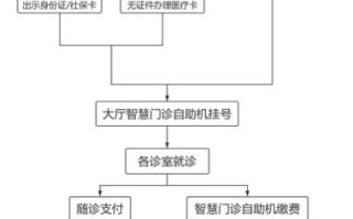 北京博爱医院怎么样_北京博爱医院挂号流程