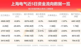 上海电气股票吧最新消息_上海电气股价走势分析