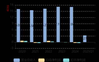 海欣食品股票值得买吗_海欣食品股票未来走势如何