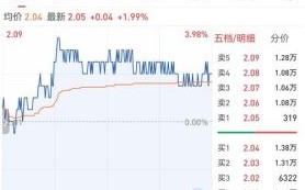 苏宁股票行情_还能涨吗