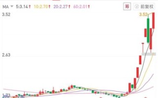 华映科技股票怎么样_华映科技未来走势分析