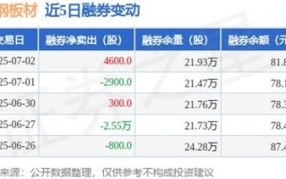 本钢股票值得长期持有吗_本钢股票最新行情分析