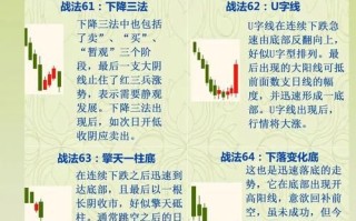 股票卖出规则_如何把握最佳卖点