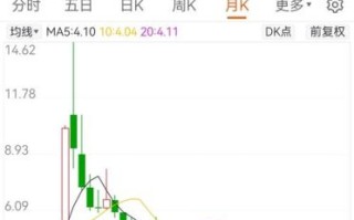 000652股票行情分析_泰达股份未来走势预测